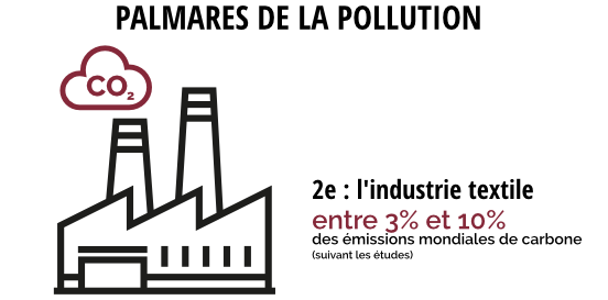 textile deuxieme industrie polluante